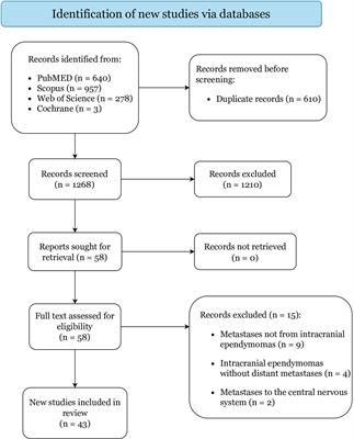 Extra-Neural Metastases From Primary Intracranial Ependymomas: A Systematic Review